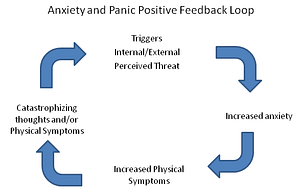The Six C’s for Managing Anxiety, Biblically