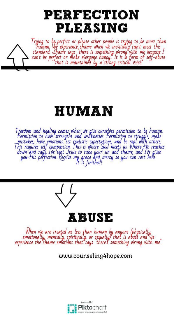 Persmission to be Human is Self Compassion