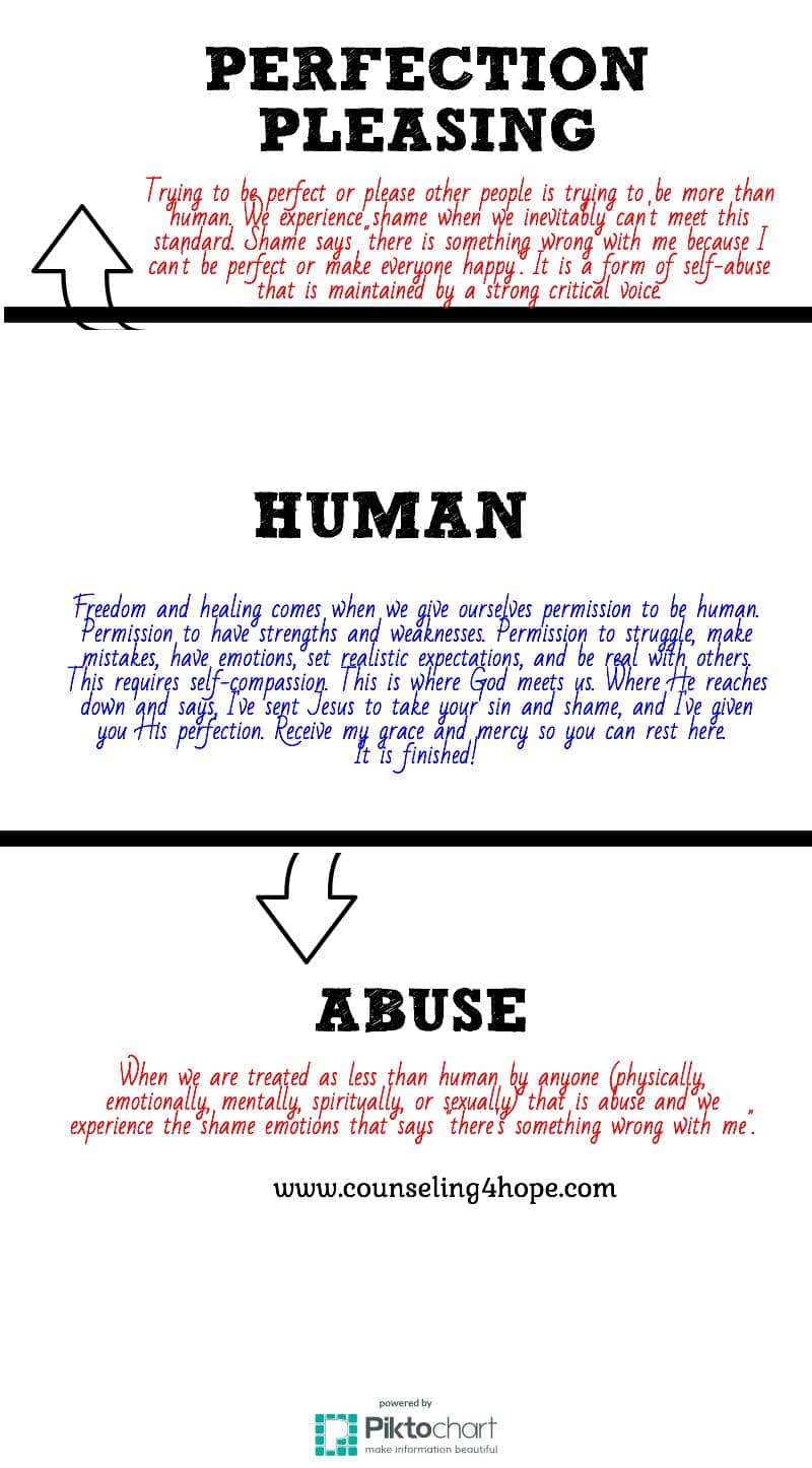 Persmission to be Human is Self Compassion